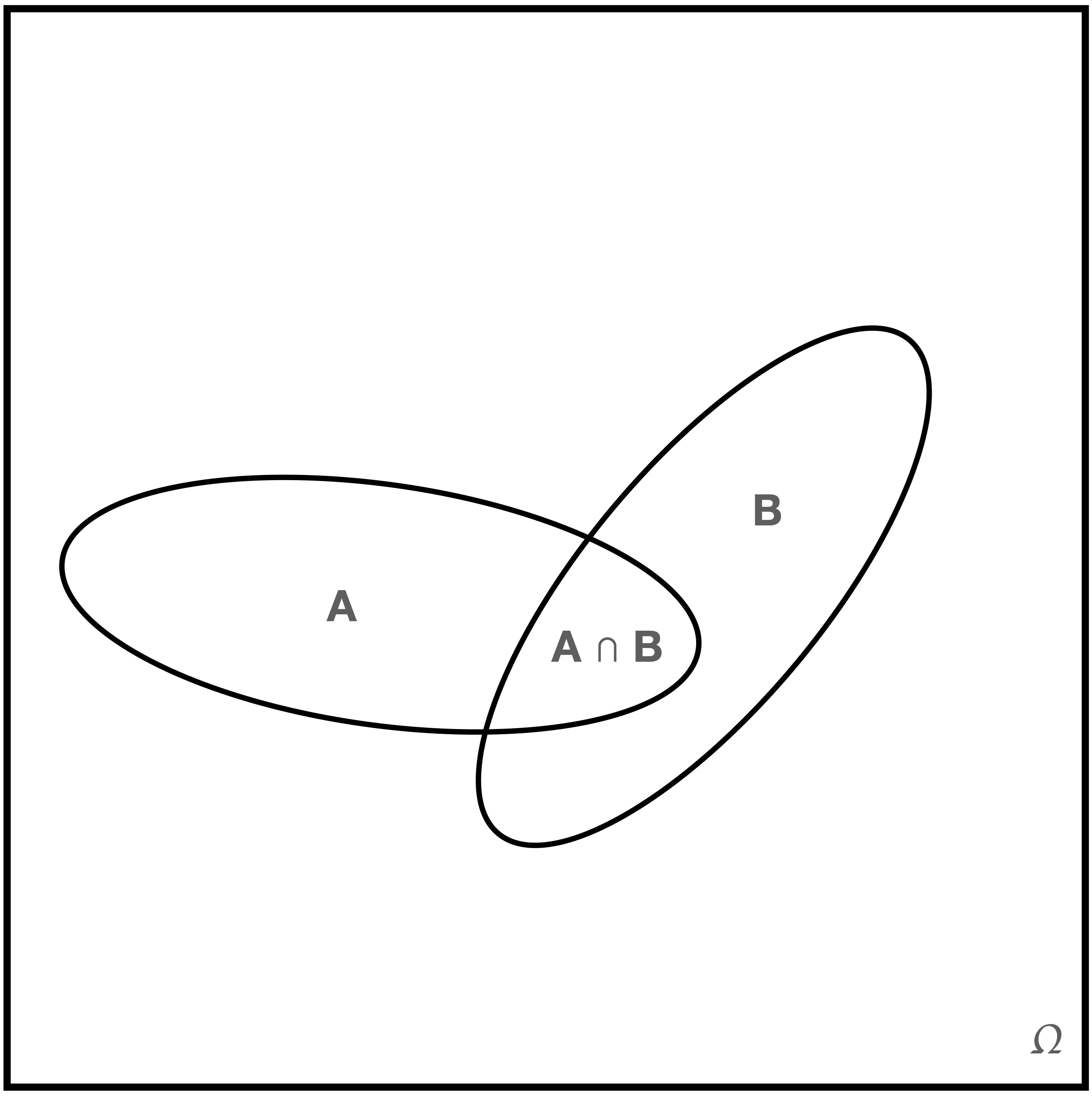 \label{fig:nondj}A sample space with non-disjoint events $A$ and $B$.