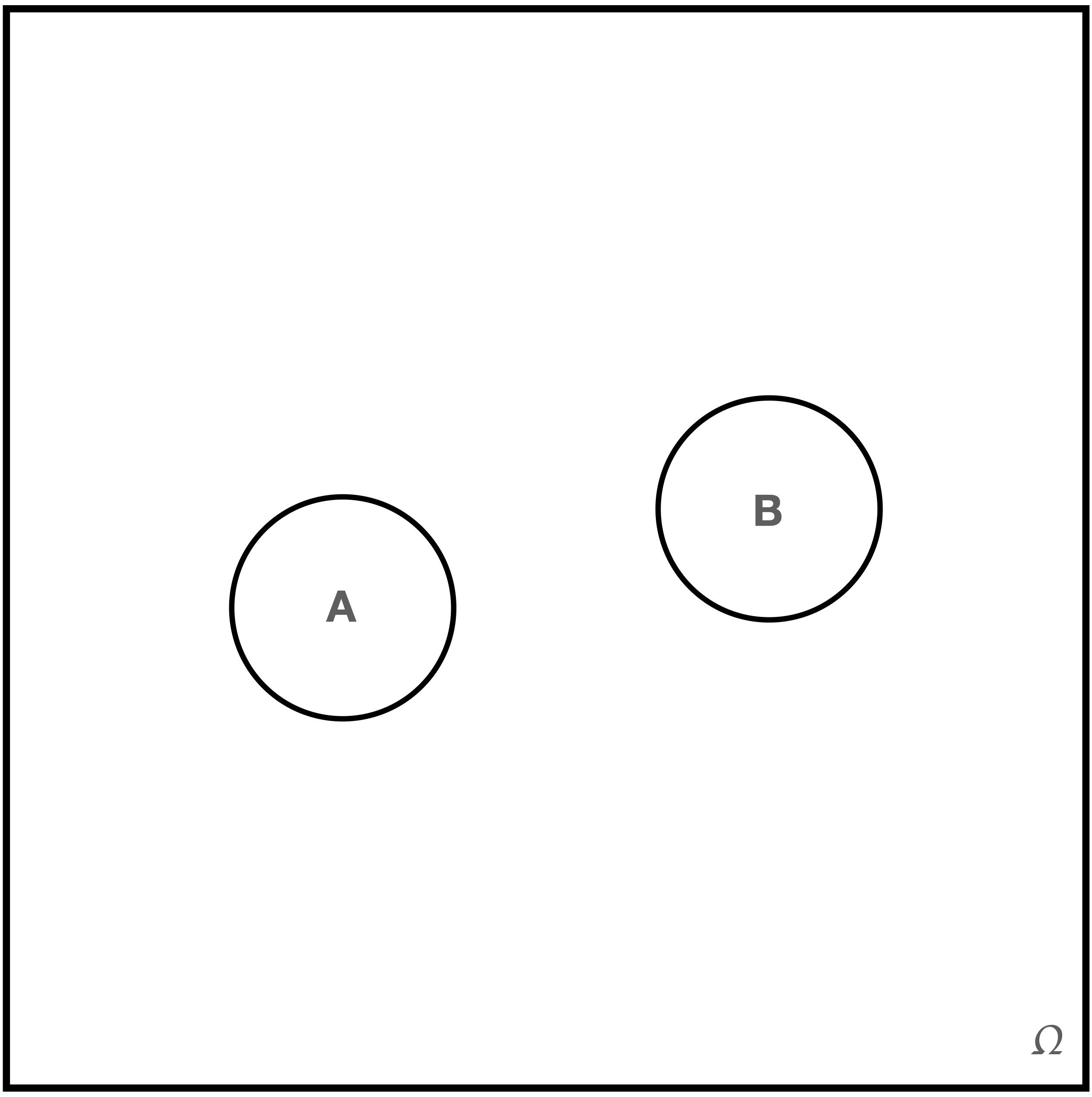 \label{fig:dj}To many, $A$ and $B$ appear to be independent events...but they are simply disjoint.