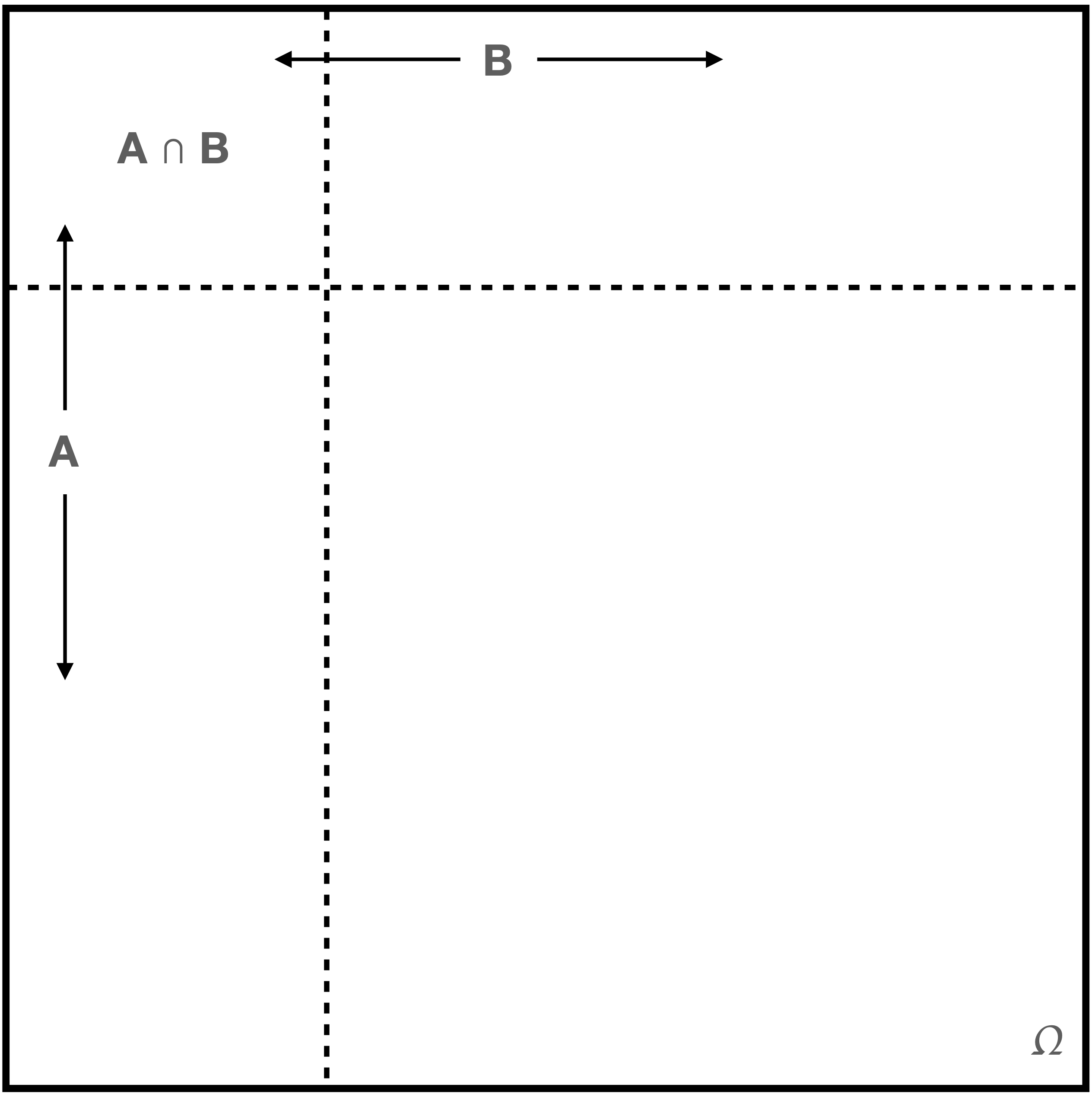 \label{fig:ind}$A$ and $B$ are independent events.