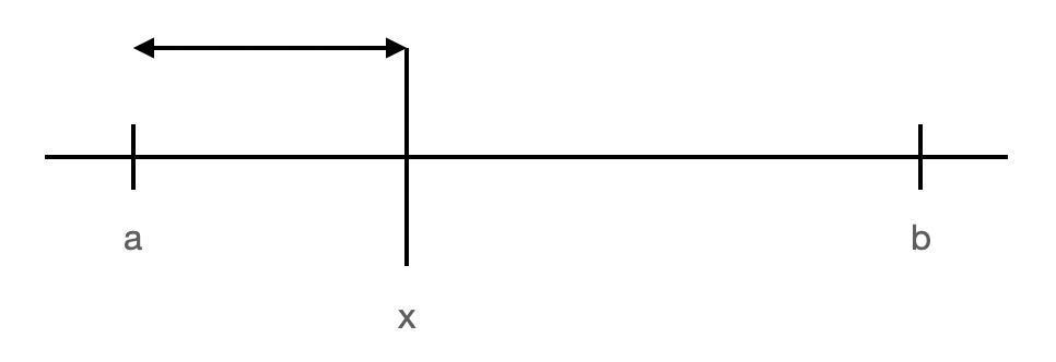 \label{fig:order}If we have, e.g., a probability density function $f_X(x)$ whose domain is $[a,b]$, and we view success as sampling a datum less than a given value $x$, then when we sample $n$ data, the number that have values $\leq x$ is a binomial random variable with $k=n$ and $p = F_X(x)$.